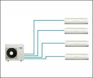 climatizzatore dual split e monosplit