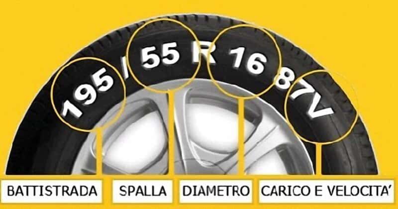 Come leggere un pneumatico caratteristiche di un pneumatico