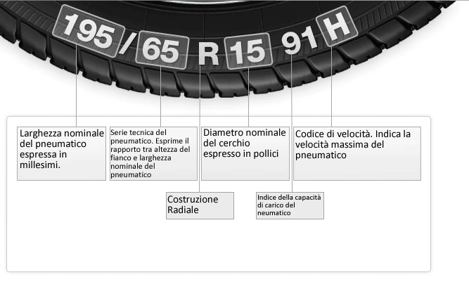 leggere un pneumatico caratteristiche di un pneumatico